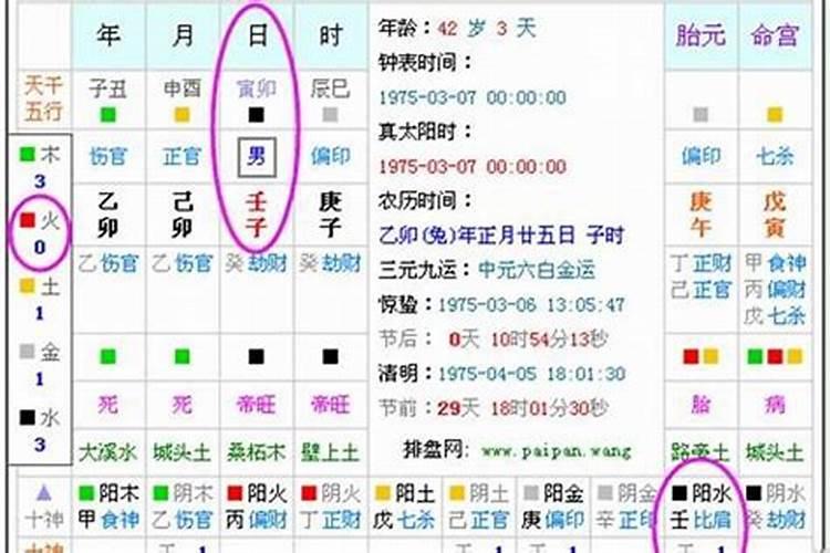 如何看一个人生辰八字五行查询？怎么知道一个人八字缺什么