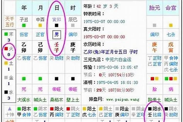 如何看一个人生辰八字五行查询？怎么知道一个人八字缺什么