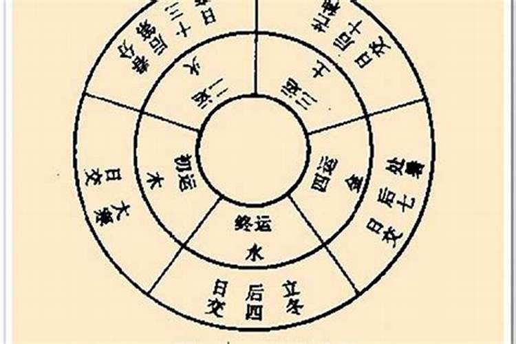 生辰八字看缺不缺什么