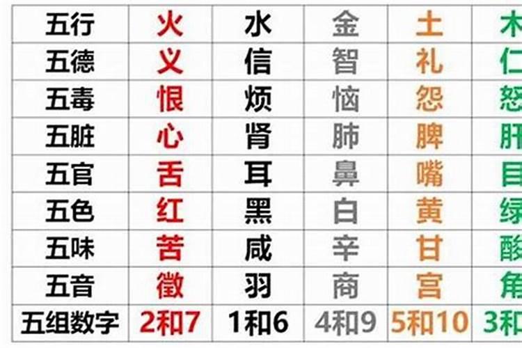 如何查八字五行缺什么