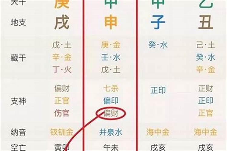 八字老公能力很弱怎么办