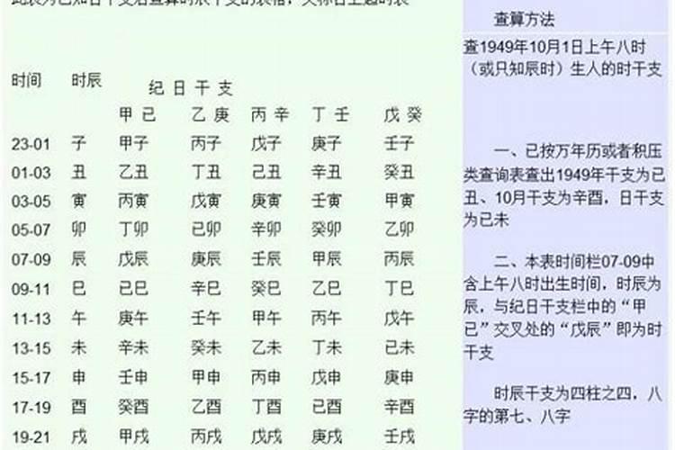 人的生辰八字日怎么算的