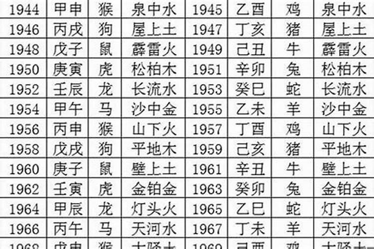 2006年出生属什么生肖属相