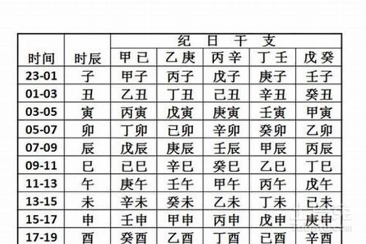 万年历的八字测算准吗