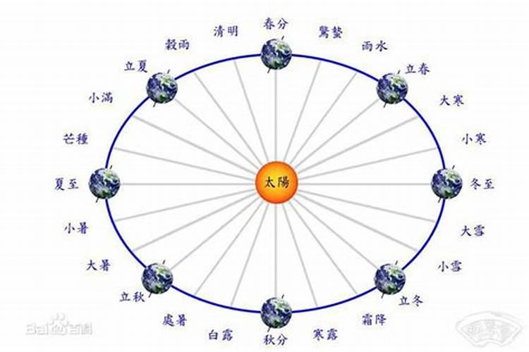 八字紫薇斗数和四柱八字的区别