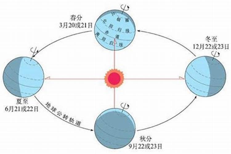 春分和秋分是几月几号开始