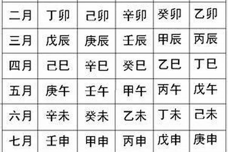 生辰八字不能随便