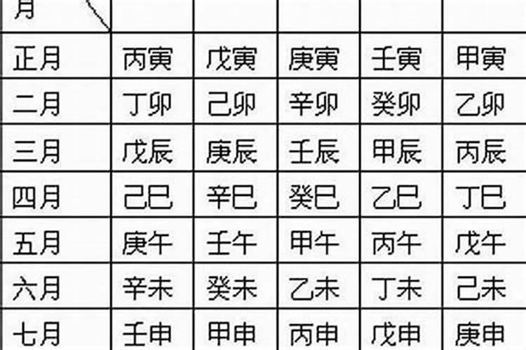 生辰八字被下咒会怎么样