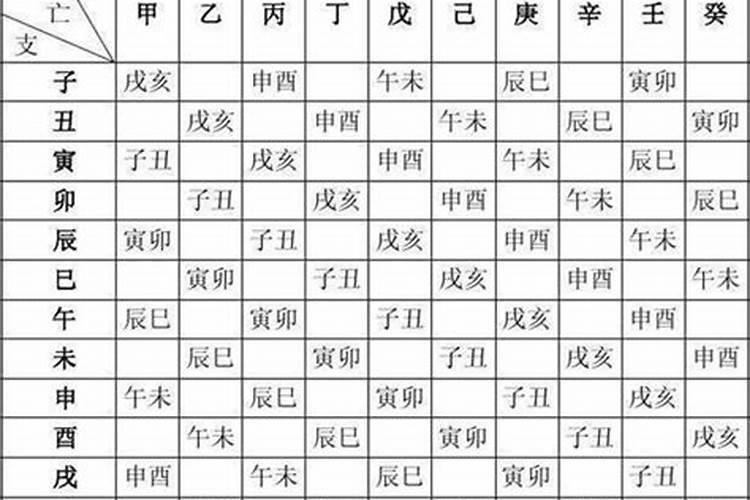 八字排盘流年大运详解