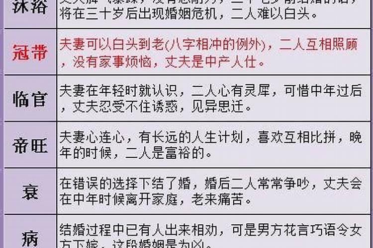 生辰八字算命婚姻吉日查询