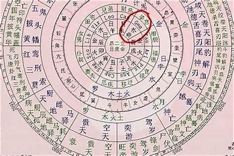 怎么看生辰八字命理属什么