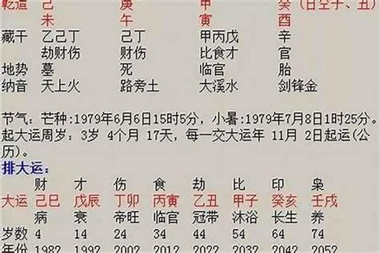 八字看另一半怎么看