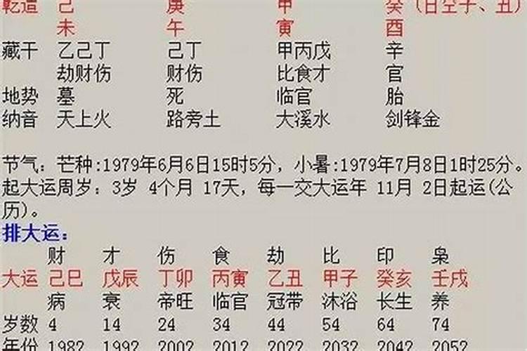 八字看另一半怎么认识