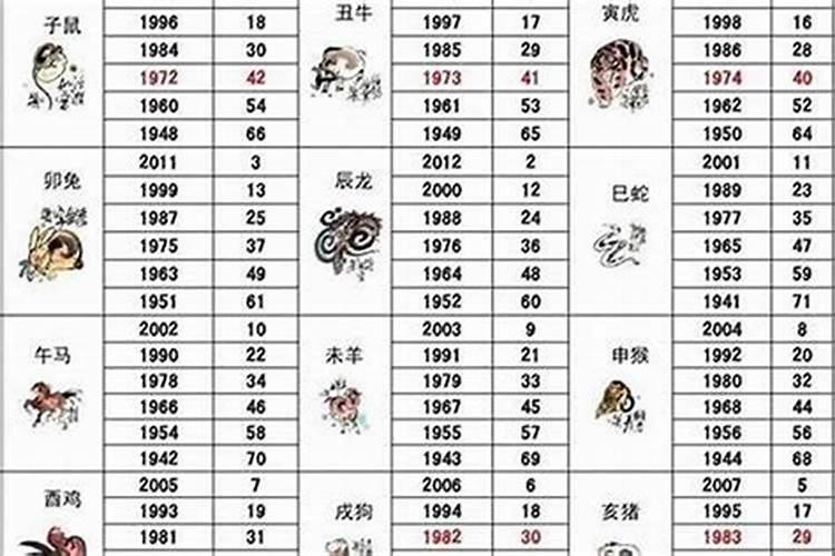 2021下半年生肖羊运势