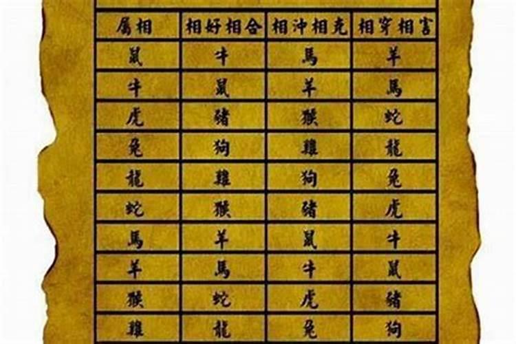 怎么看八字中贵人多不多呢