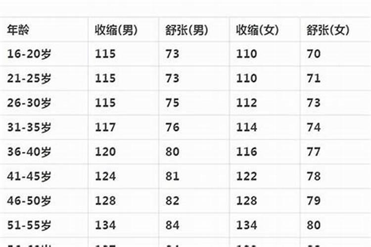 属猪的年龄表2023