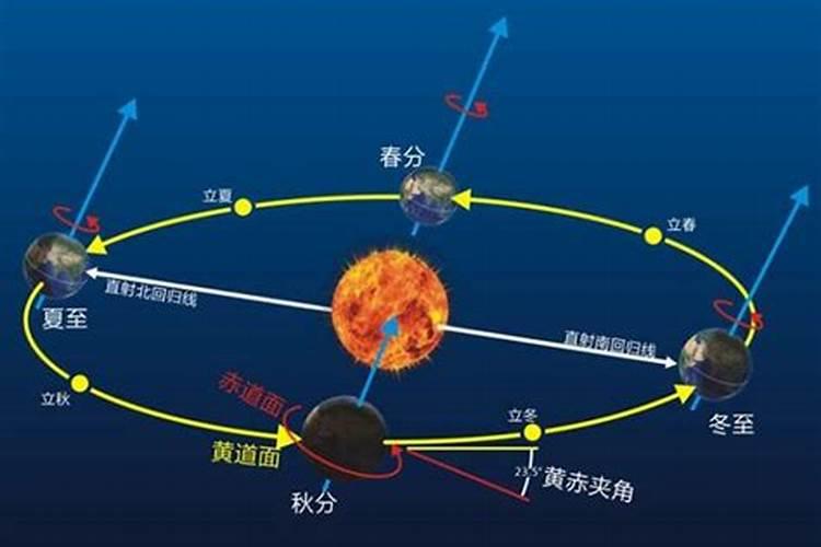 地球运转夏至冬至