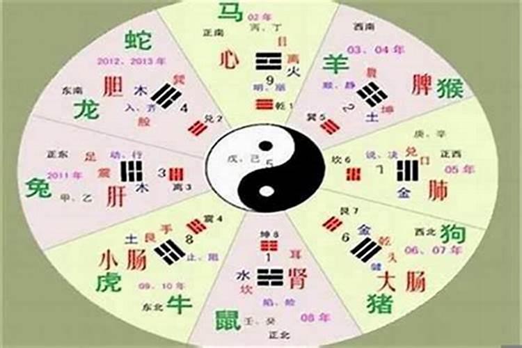 八字合婚年柱重不重要