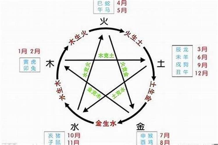 金木水火土五行俱全的名字