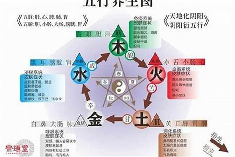 五行中水太多