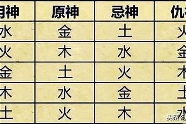 八字算命用神如何取