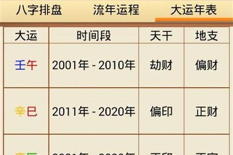 87年出生的人2023年运势