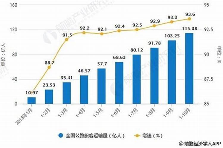 大运和命局四库俱全的关系