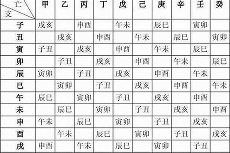 街边算八字的准吗