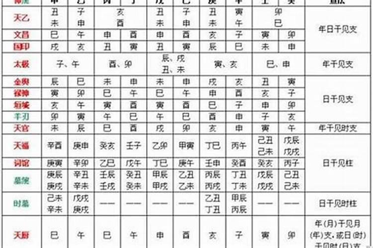 八字天解地解