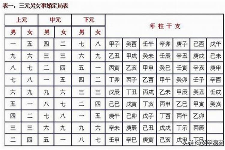 八字一共有几合