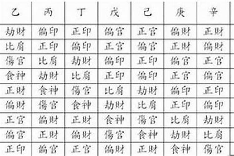 八字五行看天赋