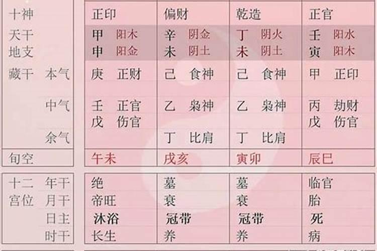 生辰八字占几个五好