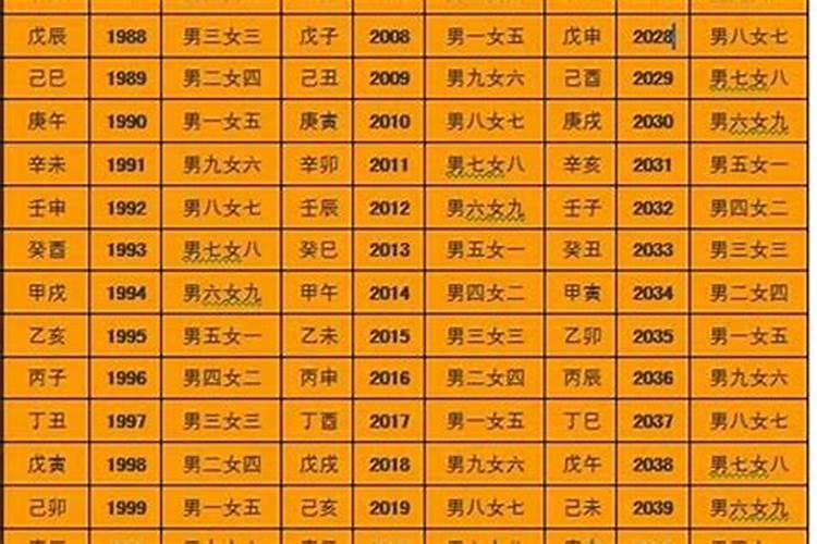 2022年犯太岁属蛇