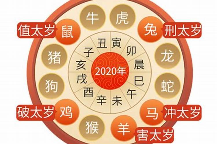 2021年属猴人如何化解