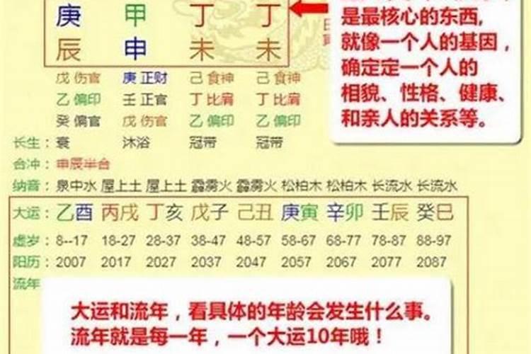 如何看出自己的八字喜用神是什么