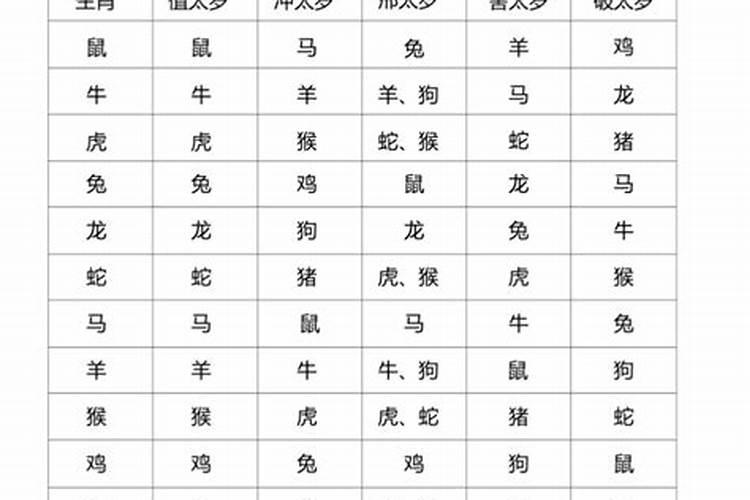 犯官符可以拜太岁吗