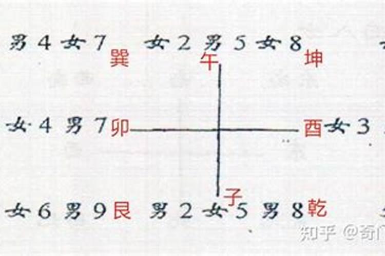 相同八字为何命运不同