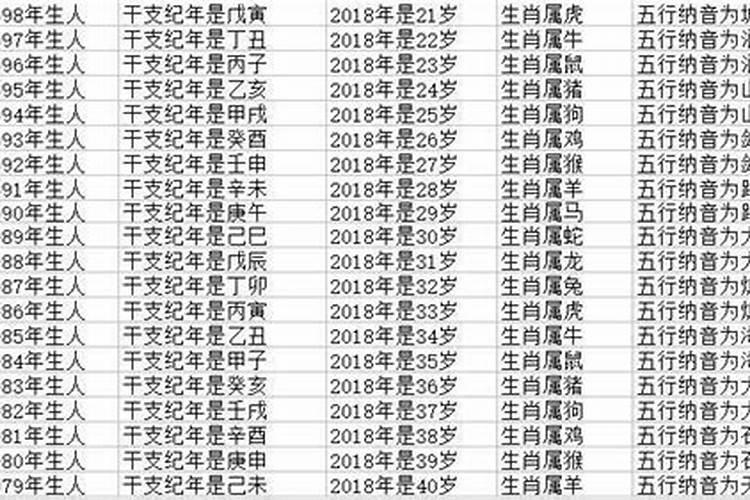 犯太岁佩戴黄金可以化解吗