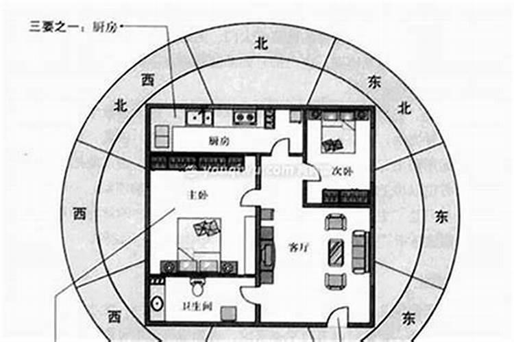 阳宅风水学哪派好