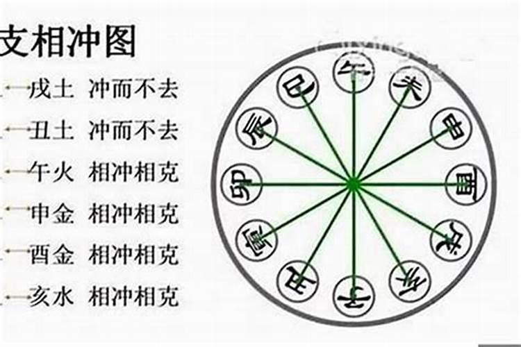 八字隔柱相冲的力量