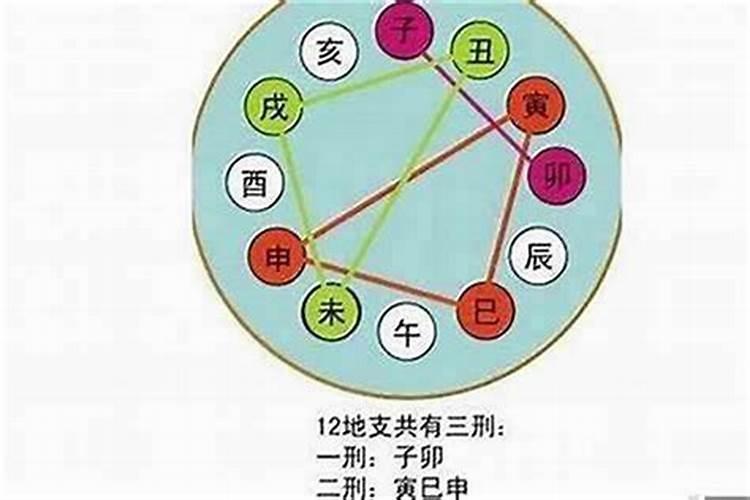 八字合婚不好化解方法