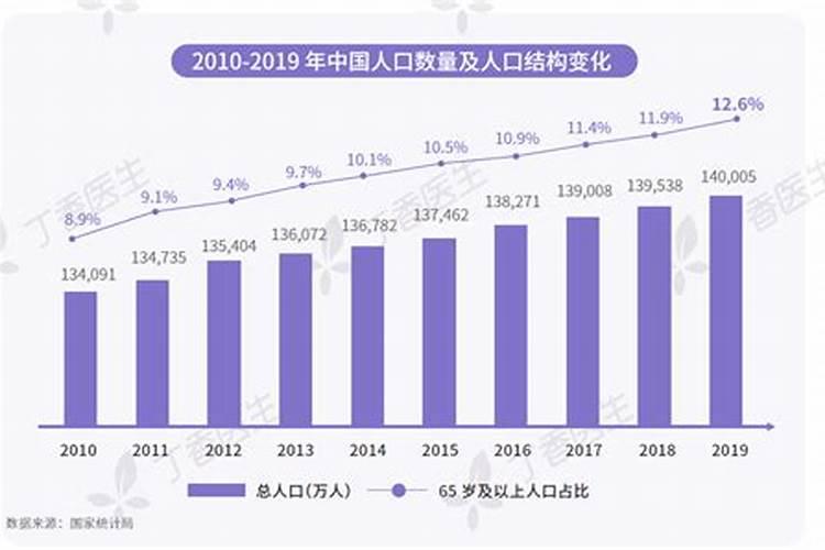 2019年出生的人属什么2021年出生的人属什么