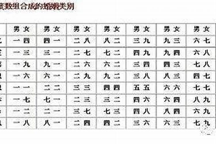 四柱八字怎样判断婚姻与姻缘关系好不好