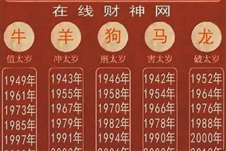 2021年属马的人如何化太岁