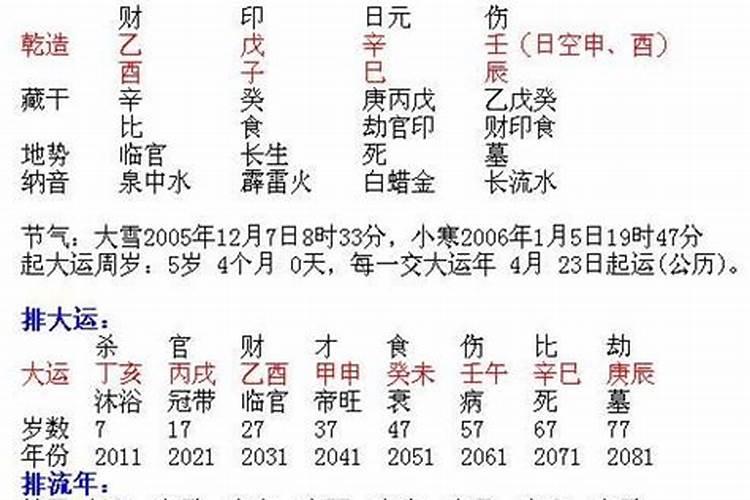 八字排盘看配偶长相