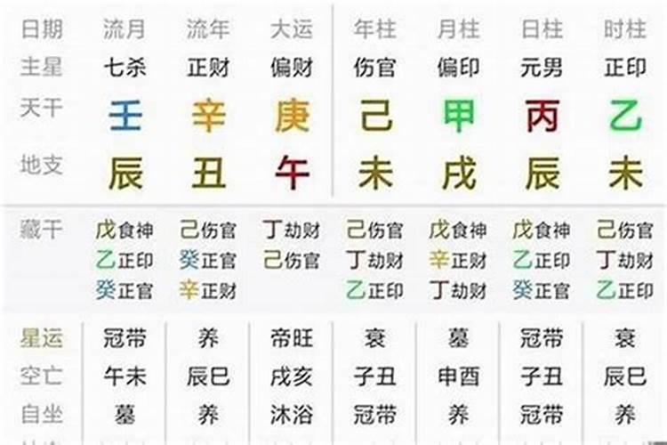 八字大运怎么看本命属性