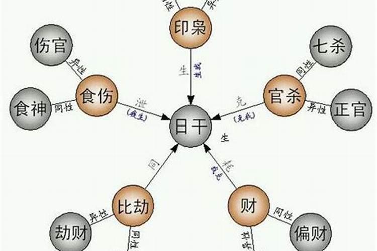 八字可以看到另一半吗