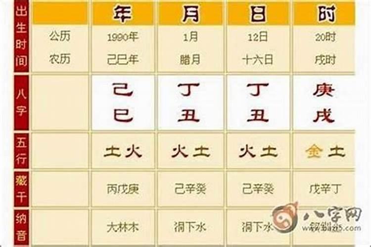 怎么知道自己的八字是否命硬