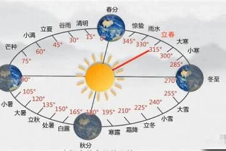 正月初一立春是在哪一年