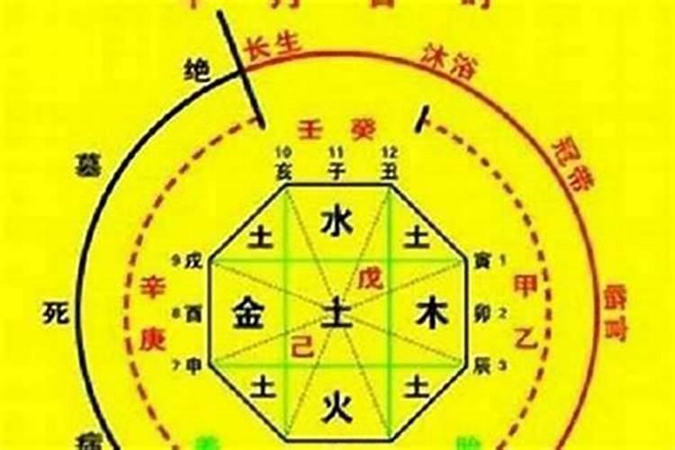 八字是怎么决定的